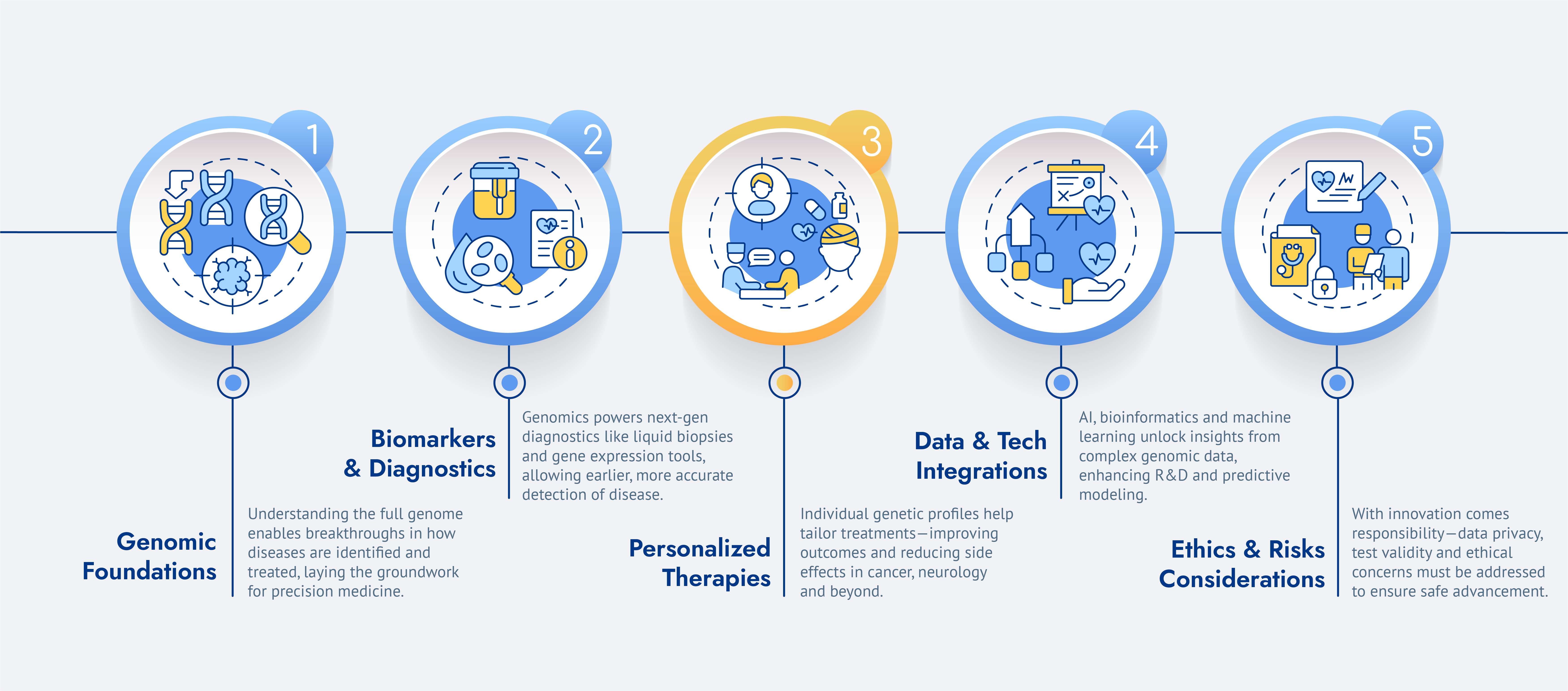 FINAL_Genomics Infographic_1